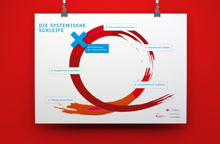 Modulare Weiterbildung für die Partnerschaften für Demokratie im Bundesprogramm „Demokratie leben!“